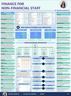 a poster with information about finance for non - financial staff