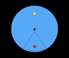 a blue circle with two yellow dots on it and one red dot in the middle