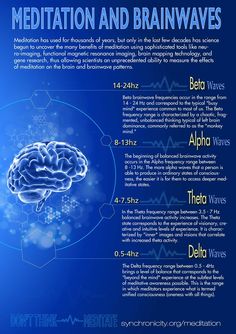 Meditation Brainwaves Meditation Definition, Brain Mapping, Benefits Of Meditation, Meditation For Beginners, Meditation Benefits