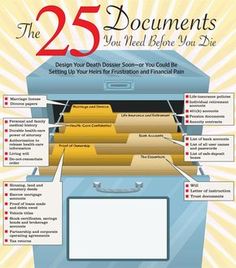 the 25 documents you need before you die