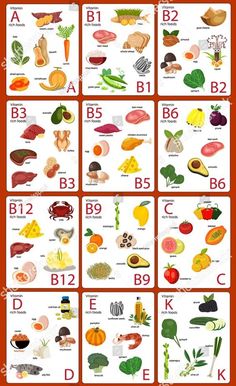 Vitamin B Foods, Vitamin Foods, B12 Foods, Vitamin Charts, Healthy Food Chart, Vitamin Rich Foods, Vitamin A Foods