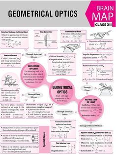 a pink poster with some diagrams and instructions for the geometric optics course on it