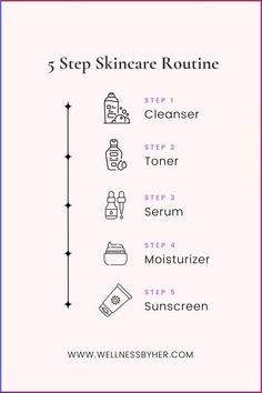 HOW TO BUILD A SKINCARE ROUTINE | CLICK TO READ MORE | WELLNESS BY HER | Having a good skincare routine is essential to maintaining healthy, glowing skin. Whether you have dry, sensitive, or combination skin, having a consistent skincare routine can help you make the most of your skin's natural beauty. Here are some tips for establishing a good skincare routine within 5 simple steps. 5 Steps Skincare Routine, Skincare Routine For Sensitive Combination Skin, 5 Step Skin Care Routine, Simple Skincare Routine For Beginners, Korean Skin Care Routine Steps, Skincare Step By Step, Skincare Beginner, Skincare Routine Step By Step, Korean Skincare Routine For Combination