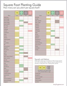 the square foot planting guide is shown in this graphic diagram, which shows how many plants