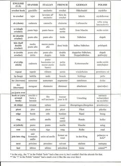 a table that has different types of words and numbers in each language, including the names