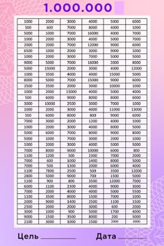 a table that has the number of items in each column, and is labeled as 1, 000