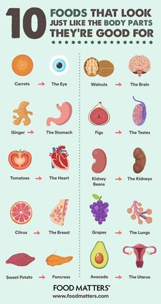 10 Foods and What Body Part They’re Good For Infographic Food, Motivasi Diet, Food Matters, Makanan Diet, Idee Pasto Sano, Food Facts