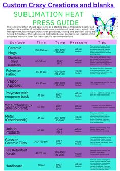 Sublimation Heat Press Time, Start A Sublimation Business, Sublimation Settings Chart, Sublimation Heat Settings, How To Heat Press Sublimation Transfers, Heat Press Times And Temps Sublimation, Sublimation Tumbler Time And Temp, Sublimation Times And Temps, Sublimation Temperature Chart Shirts