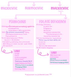 a pink poster with the words macrotic, macrotic and perricious on it