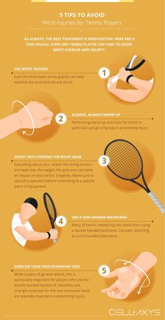 Tips to Avoid Wrist Injuries for Tennis Players Badminton Tips, Tennis Rules, Tennis Lifestyle, Wrist Injury