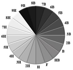 the color wheel is labeled in black, white and gray colors with numbers on each side