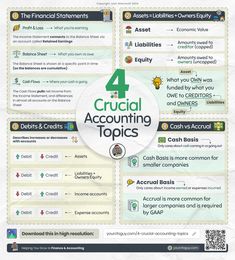 the four crucial steps to successful financial statements infographical for small business owners and executives