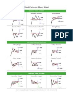 chart patterns check sheets for the stock market