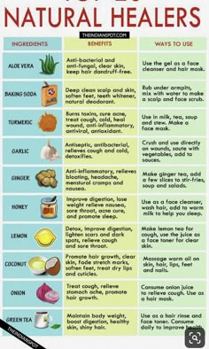 Diy Remedies, Healing Food, Healing Herbs, Natural Health Remedies, Natural Home Remedies, Health Facts