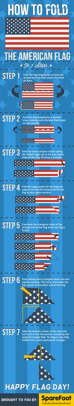 the american flag is shown in blue and red, with words describing how to fold