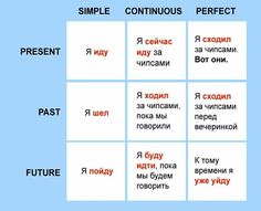 four different types of words are shown in this graphic style, with the same language