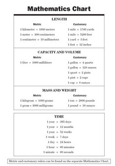 a table with numbers and times for each element in the math worksheet, which includes