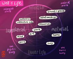 a diagram with words written in different languages