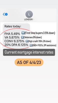 an email message with the text, interest rate as of 4 / 4 / 2013