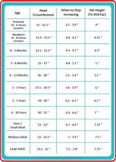 the height chart for each child's height and weight, with numbers on it