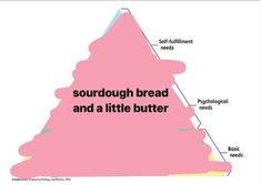 a pink triangle with the words sourdough bread and a little butter