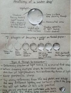 a piece of paper with water drops on it and instructions for how to use them