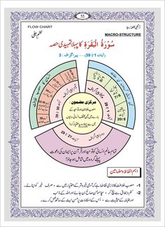 an arabic textbook with the words in different languages and pictures on it, including two circles