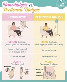 the differences between normal and peritotal dials in women's health care