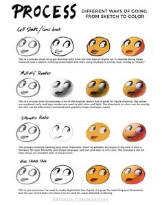 an info sheet with different types of emoticions on it and the words process written in