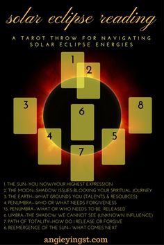 the solar eclipse reading poster with numbers and symbols for each element, including sun's energy