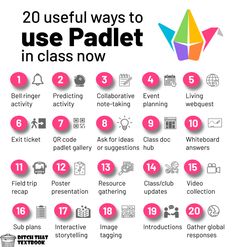 the 20 useful ways to use padlet in class now infographical image below