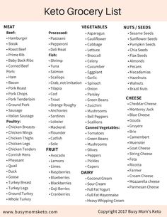 Metabolic Foods, Meals List, Keto Diet Food, Printable Forms, Keto Eating, Keto Diet Results, Keto Grocery List, Full Recipes, Calorie Meals