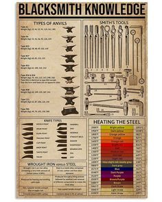 an old poster with different types of tools and their names on it's side