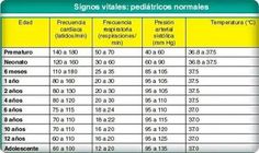 a table that shows the number and type of medicationss