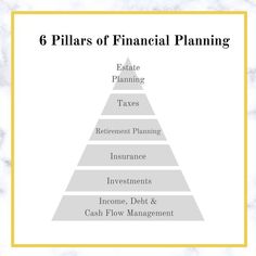 the six pillars of financial planning on a white marble background with yellow border around it