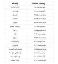 two different countries that have the same number of business days in each country, and one is