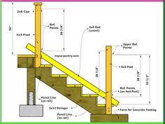 the steps and railings are labeled with measurements for each stair rail, including one handrail