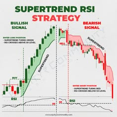 an image of a bullish signal and bearish signal