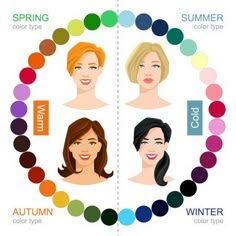 Warm Skin Tone, Cool Skin Tone, Different Hair Colors, Colour Analysis