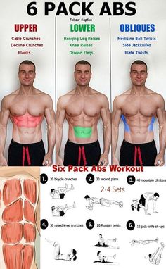 the six pack abs workout poster shows how to do it in 6 minutes or less