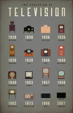 the evolution of television info poster