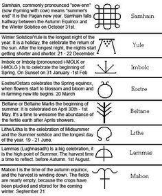 the symbols and their meanings are shown in this screenshote screen shot from an iphone