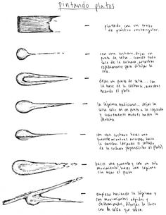 the diagram shows different types of utensils and how they are used to make them