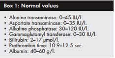 Do you have elevated liver enzymes? If so, then you will want to read about what CAUSES high liver enzymes and how to treat it. You know if you have liver damage because you will have a HIGH AST and ALT (which are lab tests). Here you will find information regarding what foods to eat and what your should diet should be like to treat high liver enzymes and other natural therapies designed to improve your liver function. Foods To Eat, Health Advice, Natural Treatments