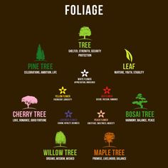 an iphone screen showing the logos for several different types of trees