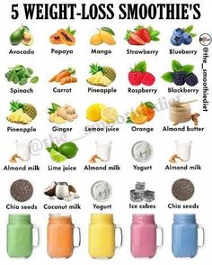 Healthy Hacks Tips, Laundry Cafe, Sommer Mad, Resep Smoothie, Fruit Smoothie Recipes Healthy, Recipes Healthy Breakfast, Easy Healthy Smoothies, Smoothie Recipes Healthy Breakfast, Resep Diet