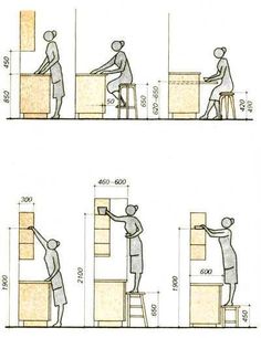 the diagram shows how to work on an object in order to make it look like they are