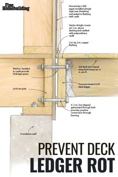 the diagram shows how to install a deck legger rot