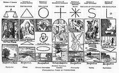 an old book page with some pictures and words on it, including symbols for different types of