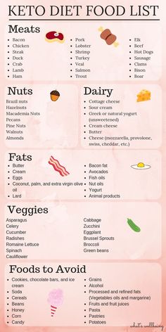 Unsure of what to get at the grocery store for your Keto diet? Grab your FREE printable Keto grocery List! Click through to our blog to find out exactly what you can eat on the Keto diet to lose weight fast! #ketodiet #keto #ketofoodlist #ketoinfographic Keto Diet Food, Keto Grocery List, Keto Brownies, Makanan Diet